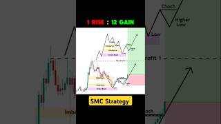 1 RISK  12 GAIN😱 SMC Beginner Guide  Order Block trading beginnertrader [upl. by Eenram365]