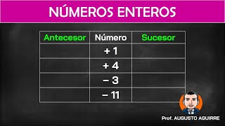 Antecesor y sucesor de un número entero  Ejemplo 2 [upl. by Pip]