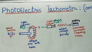 Photoelectric Tachometer [upl. by Sherborn678]