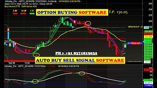 Amibroker Buy sell signal Software download for NIFTY OPTION with target amp stop loss value in HINDI [upl. by Garnet]