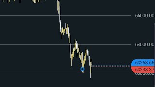 btc market is live [upl. by Dorcea74]