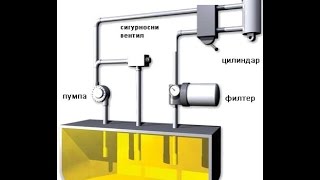 hidraulicni sistem [upl. by Htebsil316]