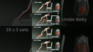 Workouts that you can do at home to lose weight home exercises to lose weight workout weightloss [upl. by Assenad]