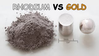 Rhodium VS Gold  historical data economy  financy [upl. by Cristoforo266]