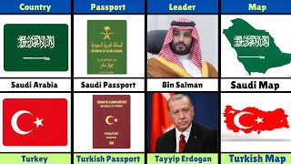 Saudi Arabia Vs Turkey Country Comparison [upl. by Chace]