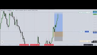 backtesting Silver Bullet on GBPJPY pt2 [upl. by Rickie105]