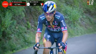 Primoz Roglic Crazy Climbing Performance on Moncalvillo  Vuelta a Espana 2024 Stage 19 [upl. by Waldman725]