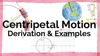 Centripetal Acceleration  Derivation and Examples [upl. by Rhyner]