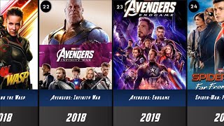 Marvel movies in chronological order [upl. by Odo]