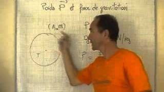 cours seconde  ch8 la gravitation universelle poids et force de gravitation [upl. by Annahsor]