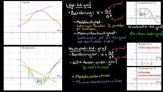 Läge hastighet och accelerationtidgraf samt fritt fall [upl. by Buffum]