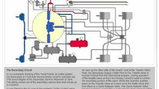 Air Brake Secondary Circuit [upl. by Alisander]