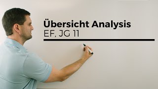 Übersicht Analysis EF JG 11 Checkliste Funktionen Kurvendiskussion  Mathe by Daniel Jung [upl. by Lemrac]