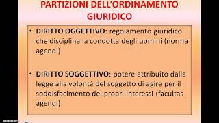 LE PARTIZIONI DELL ORDINAMENTO GIURIDICO [upl. by Westley]