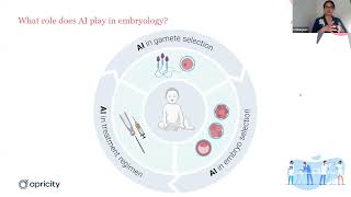 AI and Fertility A webinar in collaboration with IVF London [upl. by Cristine]