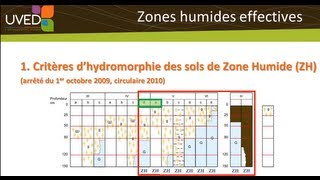 Grain Critere Pedologique Zone Humide [upl. by Heigho784]