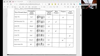 Unit 2  Diatonic Seventh Chords Part 2 4Part Writing With Diatonic 7th Chords [upl. by Araminta289]