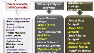 Kuvayı Milliyenin Oluşumu ve Cemiyetler [upl. by Oiralednac179]