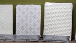 Twin vs Full vs Queen vs King vs California King Mattress Sizes [upl. by Maggie]