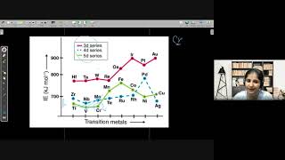 D Block Elements  Ionisation Enthalpy amp Electrode Potential Trend  12th Chemistry  12th July 2023 [upl. by Bonilla418]