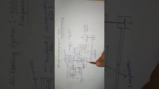 Simple air evaporative cooling system [upl. by Tharp675]