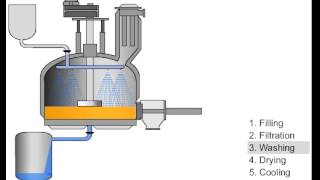 COMBER Pressofiltro® Agitated Nutsche filter and filterdryer [upl. by Eninnej]