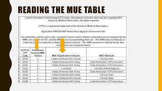 Understanding MUE [upl. by Reginnej140]