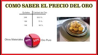 Como saber el precio del oro [upl. by Caddric]