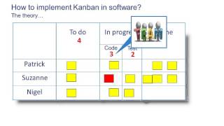 Kanban for software in five minutes [upl. by Isolda]