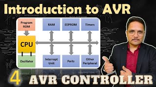 Introduction to AVR Microcontrollers Basics and Key Features [upl. by Gearhart313]