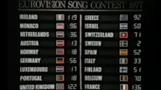 Eurovision 1977  My Top 18 feat Donald Trump [upl. by Acile]