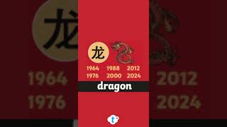 WHAT IS YOUR CHINESE ZODIAC SIGN  Twinkl USA [upl. by Therine]