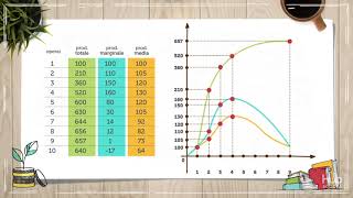 Curva animata  Le curve della produttività [upl. by Neils]