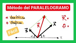 Método del paralelogramo  SUMA DE VECTORES [upl. by Aeki]