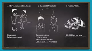 How Does Implicit Bias Affect Health Care [upl. by Brookhouse791]