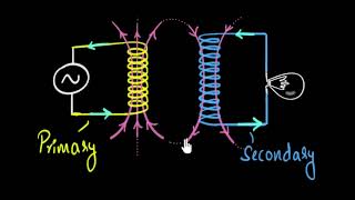 Transformers  working amp applications step up and step down  AC  Physics  Khan Academy [upl. by Lielos]