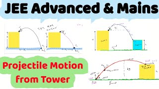 325 Projectile from top of a tower  projectile motion thrown from a height [upl. by Axe]