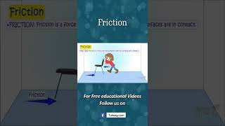 Friction  Force of Friction  Friction and Grip  Concept amp Examples of Friction  Science shorts [upl. by Ailemaj229]