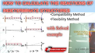 How to Calculate the Reactions of Indeterminate Structures  By Force Method  solved example [upl. by Naenaj]