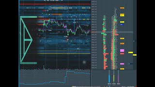 Bookmap ES amp NQ Live with Gamma Levels Absorption amp Sweep Orders [upl. by Ribble]