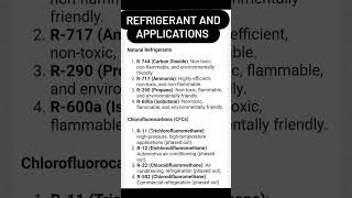 Refrigerant and its [upl. by Eniluap]