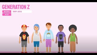 Alles was Sie über Recruiting der Generation Z wissen müssen 🎈 Was bedeutet Generation Z [upl. by Alyakcm]