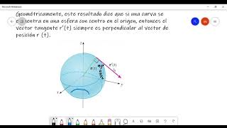 1321 Reglas de diferenciación de funciones vectoriales y las integrales de funciones vectoriales [upl. by Horne]