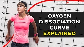 Oxygen Dissociation Curve Explained  Bohr Effect [upl. by Elleahcim]