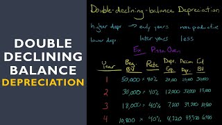 Double Declining Balance Depreciation Method [upl. by Nnaynaffit]