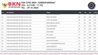 LIVE SCORE SKD TILOK UPT MATARAM 29102024 [upl. by Araihc]