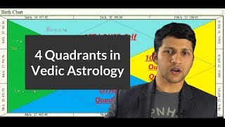 Vedic Astrology Four Quadrants in Astrology Houses Jyotish [upl. by Nirihs159]