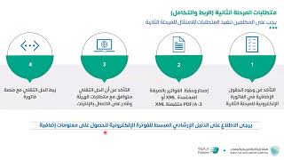 المرحلة الثانية من الفوترة الالكترونية مرحلة الربط والتكامل [upl. by Akitahs161]