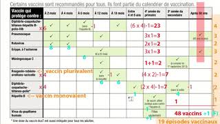 Regard mathématique sur le calendrier de vaccination au Québec [upl. by Ho]