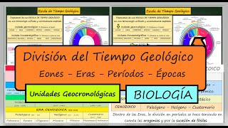 Eras Geológicas de la Tierra División del Tiempo Geológico Eones Eras Períodos Épocas BIOLOGÍA [upl. by Ecargyram]